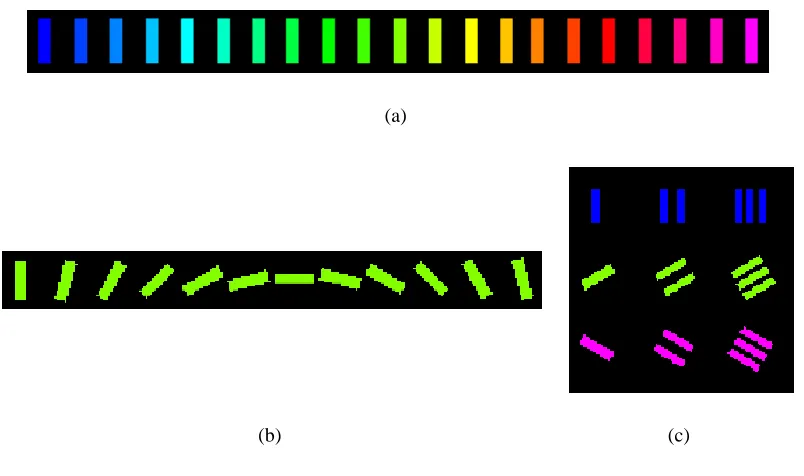 Figure 5.1: Examples of Visual Features: (a) Each of the twenty-one colors used for the “color” visual featurewhich are mapped to values from top-to-bottom, left-to-right; (b) The twelve states of the “orientation” visualfeature with angular distance between each state is15Æ; (c) Examples of the three classes of the “density” visualfeature shown at different rotational states.