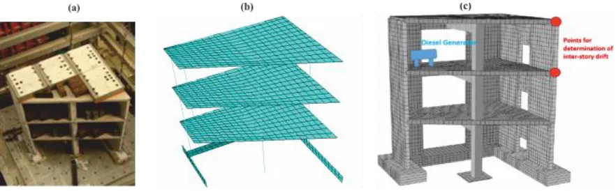 Figure 2 (a) Test structure photo. (b) Simplified nonlinear model (c)Position of generator  