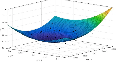 Figure 3. Second degree polynomial fitted response surface corresponding to PGA of 2.5g