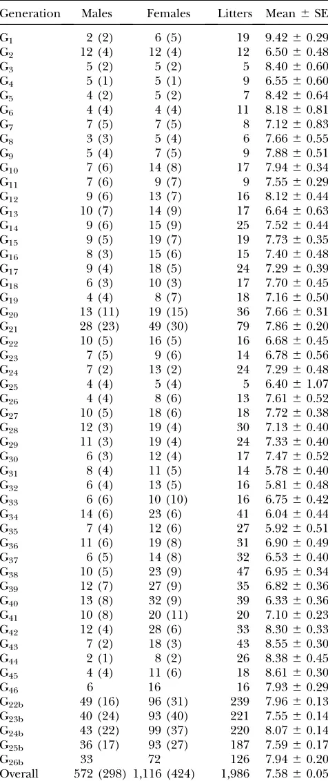 TABLE 1