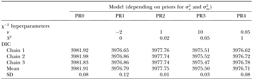TABLE 2