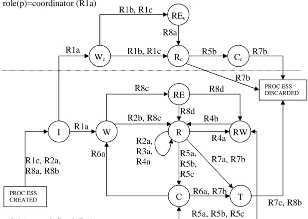 Figure 13 Phase transition diagram of the CP ground  model 