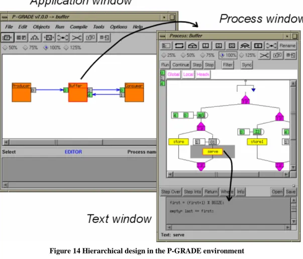 Figure 14 Hierarchical design in the P-GRADE environment 