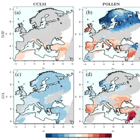 Figure 9. Mid-to-late Holocene temporal Evolution of the anoma-lies, with respect to the pre-industrial period, of near-surface tem-perature winter (ﬁrst row) and summer (second row) seasonalmeans, derived from the CCLM simulations (left) and the pollen-ba