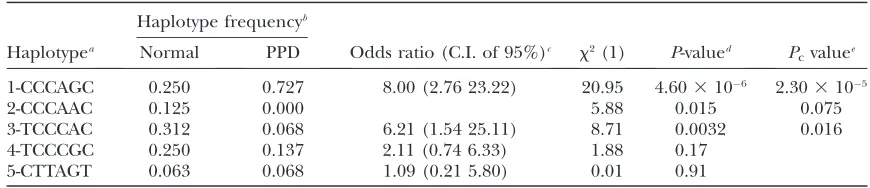 TABLE 2