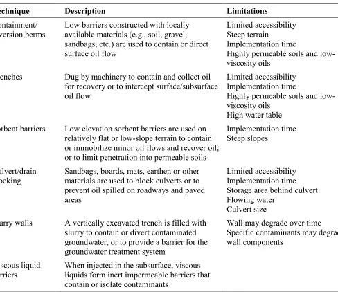 Table 4. Containment and control techniques used for terrestrial oil spills  