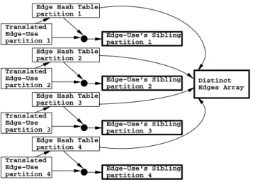 Figure 9: Data flow for stage three. The output is indicated by bold boxes.