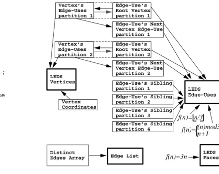 Figure 11: Pseudo-code for stage three.
