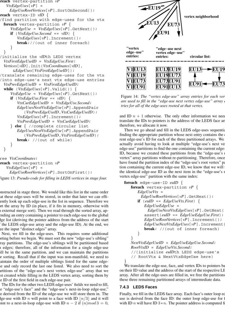 Figure 13: Pseudo-code for filling in LEDS vertices in stage four.