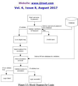 Figure 2: Comparison Based on Attack Models Chart 
