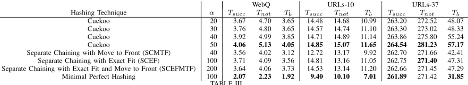TABLE III
