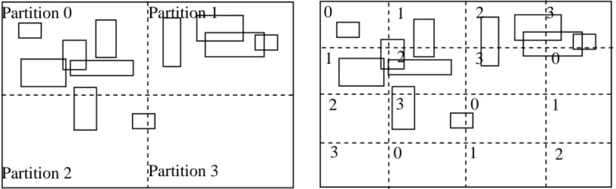 Figure 10 Tile-to-Partition and Skew Spatial Data 