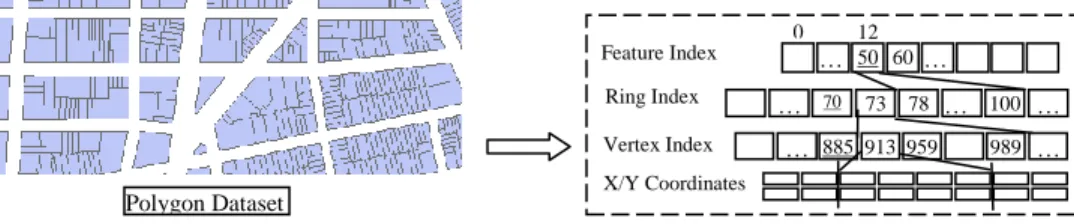 Figure 11 Spatial Data Layout Example 