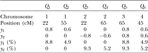 TABLE 2