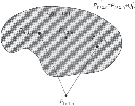 Fig. 1.The notion of “approximate GCD”