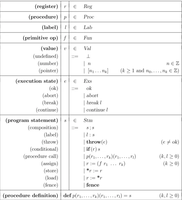Figure 4.1: The abstract syntax of LSL