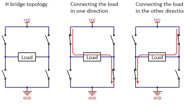 Fig. 6 H - Bridge concept 