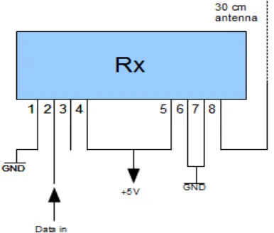 Fig. 9 transmitter and receiver connection 