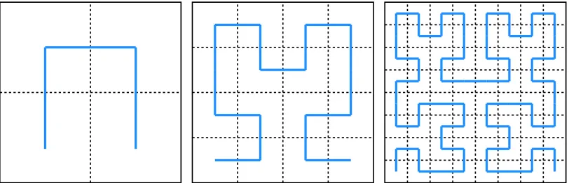 Figure 2.1:The ﬁrst three iterations of the Hilbert space-ﬁlling curve.