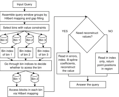 Figure 2.6:An overview of the query processing.