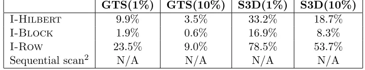 Table 2.3:False-positive rates for diﬀerent approaches