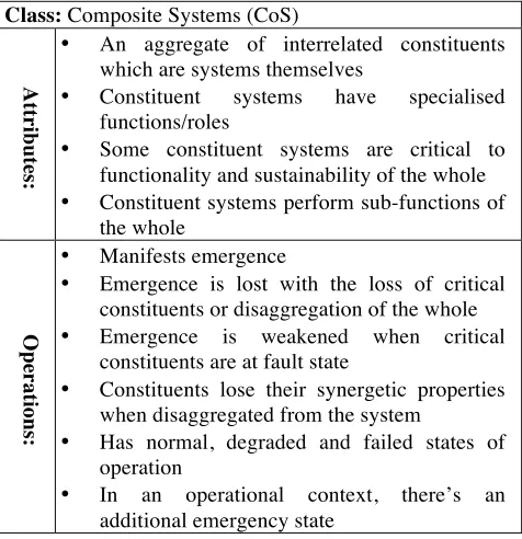Table (4.2): The definition of System of Systems as a UML Class  