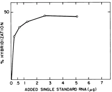 TABLE 2. Hybridization of HRV RNAs