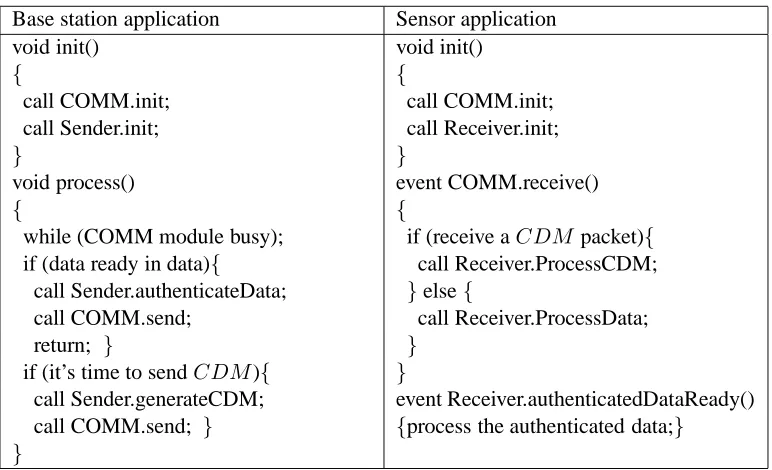 Figure 5: Example applications in base stations and sensor nodes.
