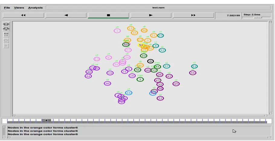 Fig 11: Scenario of Intra Cluster Communication 