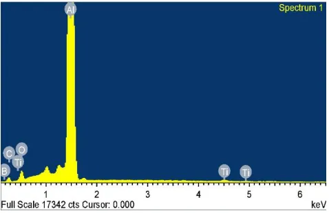 Fig. 5 EDS analysis of AA6061-4%B4C particulate.  