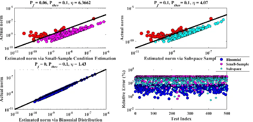 Fig. 4-18. Comparison of Errors in y . 7