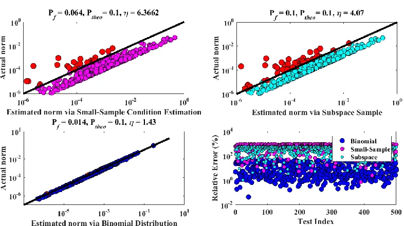 Fig. 4-22. Comparison of Errors in y11 . 