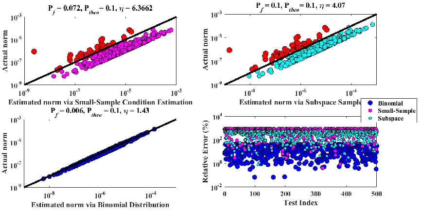 Fig. 4-24. Comparison of Errors in y13 . 