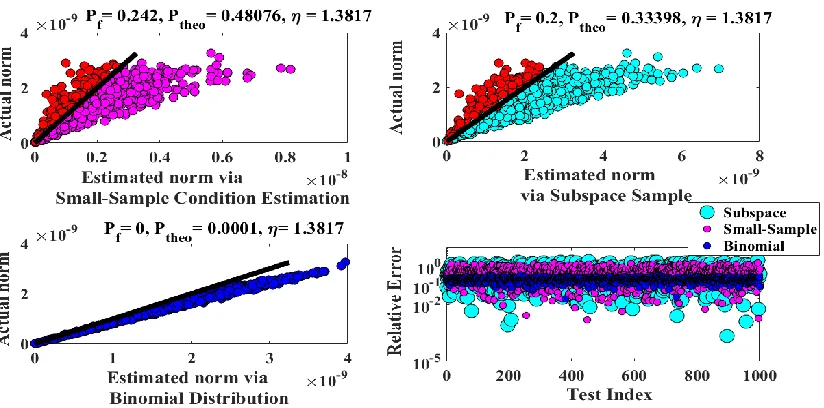 Fig. 4-11.   Comparison between norm estimation methods. Upper left: Small-Sample method