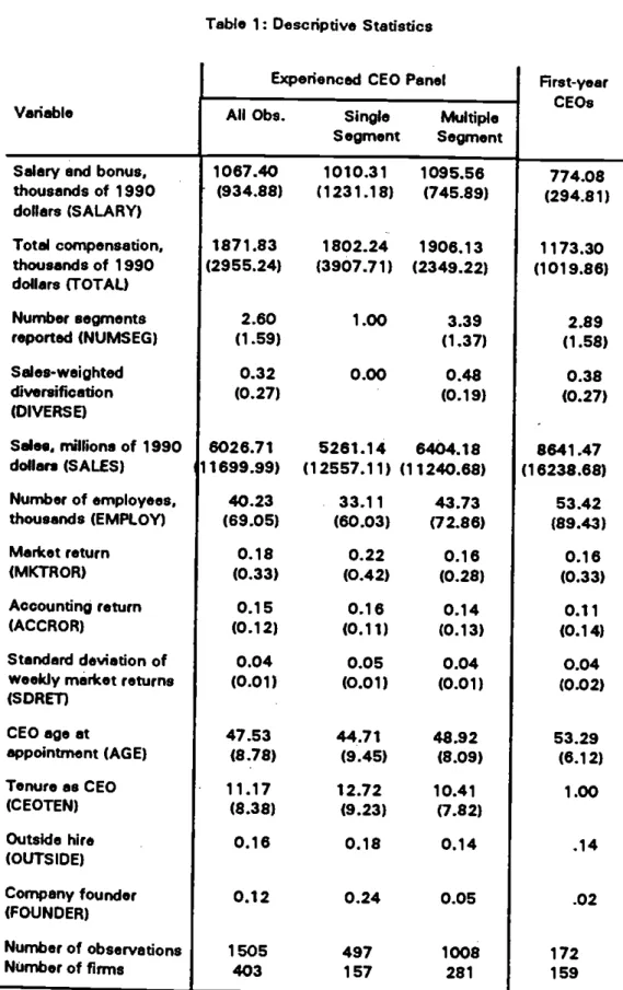 Table 1: Descriptive Statistics