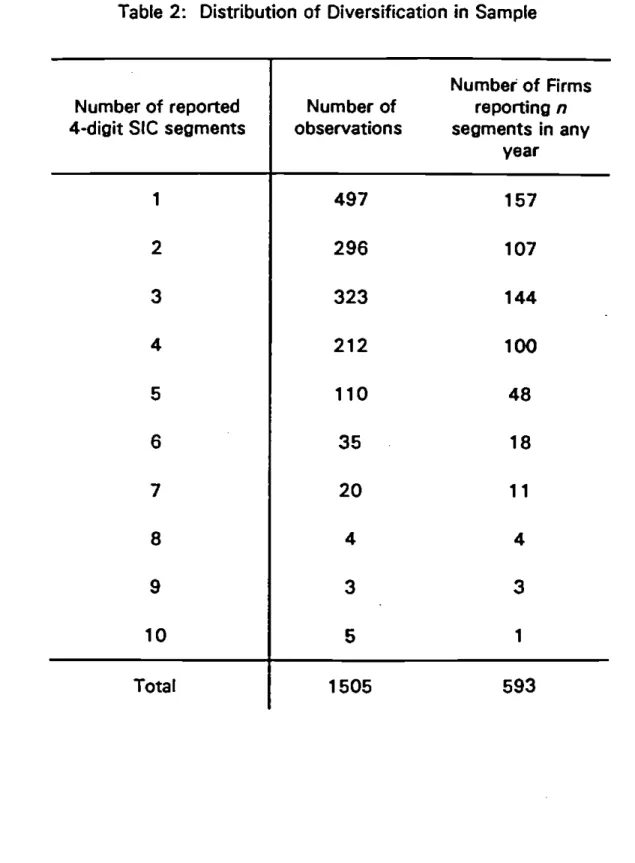 Table 2: Distribution of Diversification in Sample