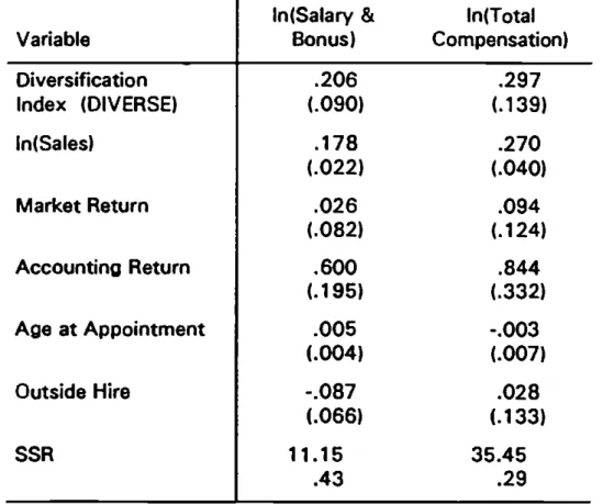 Table 4: Determinants of Compensation, First-Year CEOs N = 172 CEOs