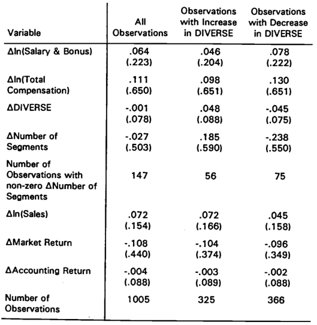 Table 5: Descriptive Statistics, First Differences