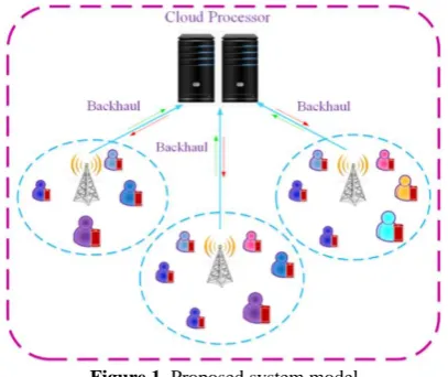 Figure 1. Proposed system model 