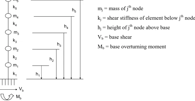 Figure 1. Basic Model Used in Analyses and the Associated Nomenclature 