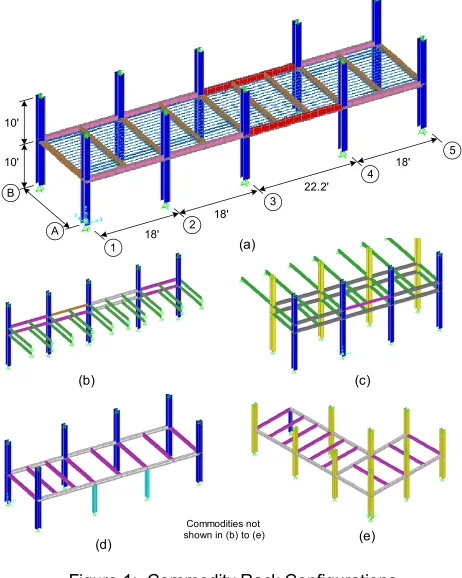 Figure 1:  Commodity Rack Configurations