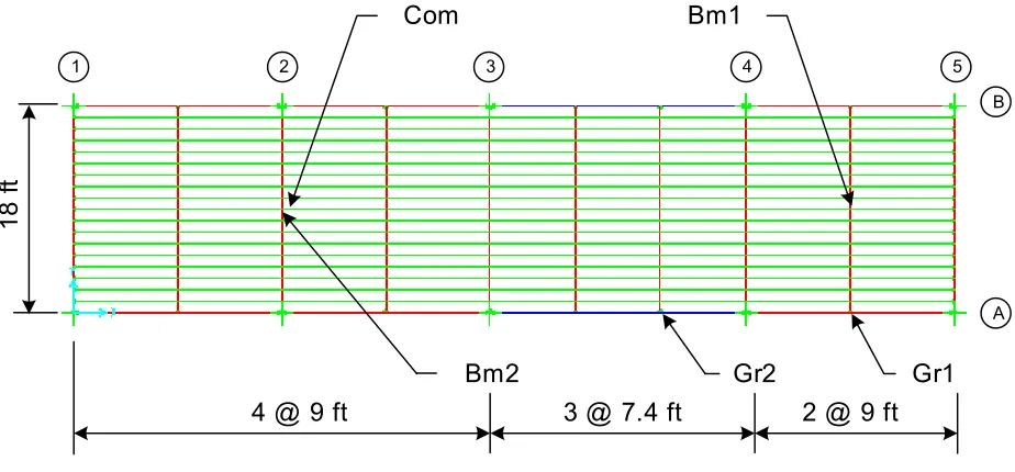 Figure 3:  Commodity Support Structure with Selected Moments