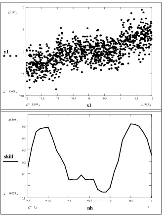 Figure 1: Importance of assessing the skill of the model from the predictor space.  Realizations shown in Figure1a (top) are generated with the predictand y depending on two predictors, x1 and x2 with x1 influencing the predictand only if the absolute value of the 