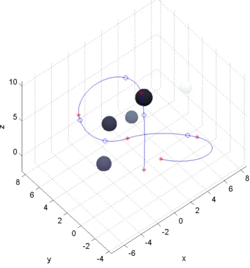 Figure 5. Obstacle detection.