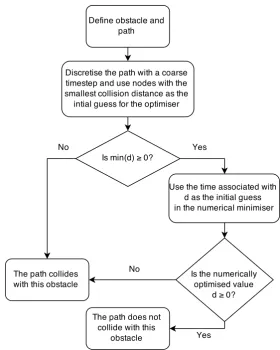 Figure 1. An evaluation of the collision detection algorithm is performed in Section 5.3 and compared