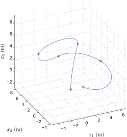 Figure 2. Concatenated trajectory passing the prescribed waypoints.