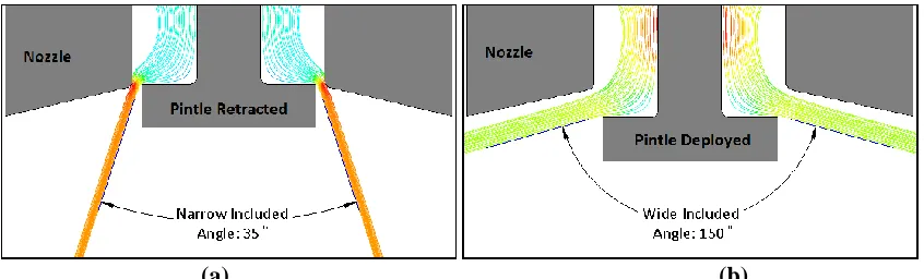 Figure 1.5: 2D simulation results of the VGS fuel injection concept: (a) when the pintle is fully retracted, the fuel spray cone has a narrow included angle; (b) when the pintle is fully deployed, it redirects fuel flow to a significantly wider included angle 