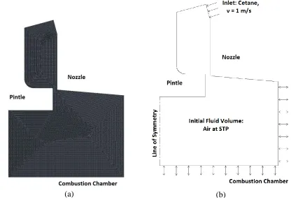 Figure 2.1:  2D axisymmetric model of the fuel flow domain for a candidate VGS design showing: (a) an unstructured triangular mesh and (b) boundary conditions and domain initialization  