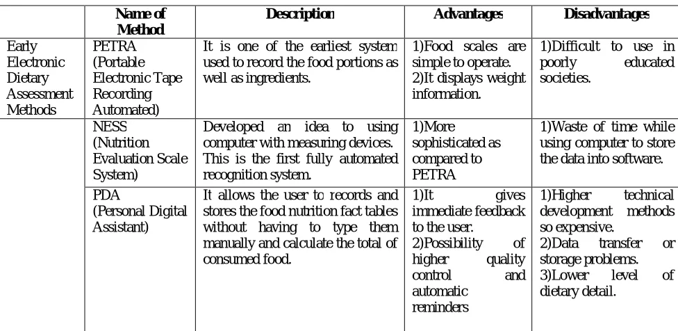 TABLE III Description 