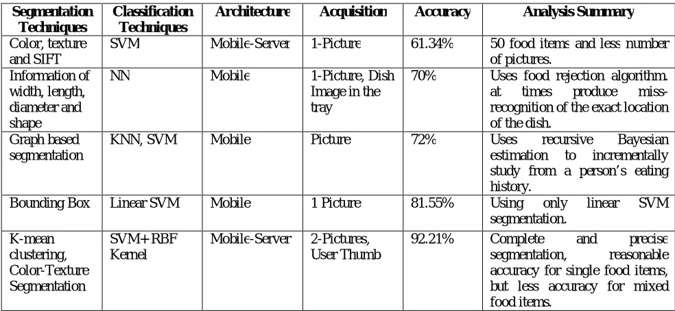 TABLE V Acquisition